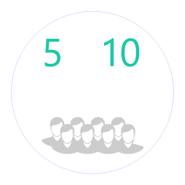 5 à 10 nouveaux cas par an pour 100 000 habitants